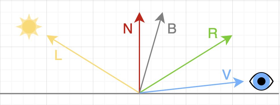 Illustration of Bisection and Reflection Angles